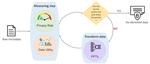 Hands-on data de-identification